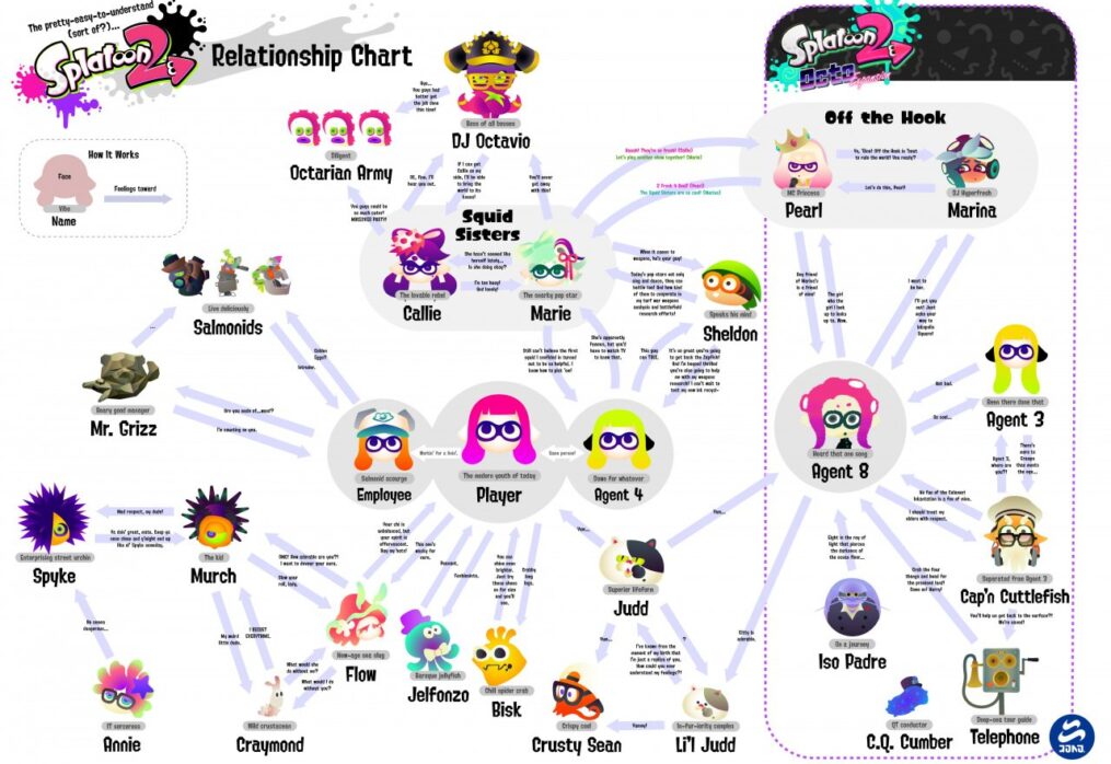 Random: This “Vibe Check” Of Splatoon 2’s Characters Is A Map Of Memes And In-Jokes